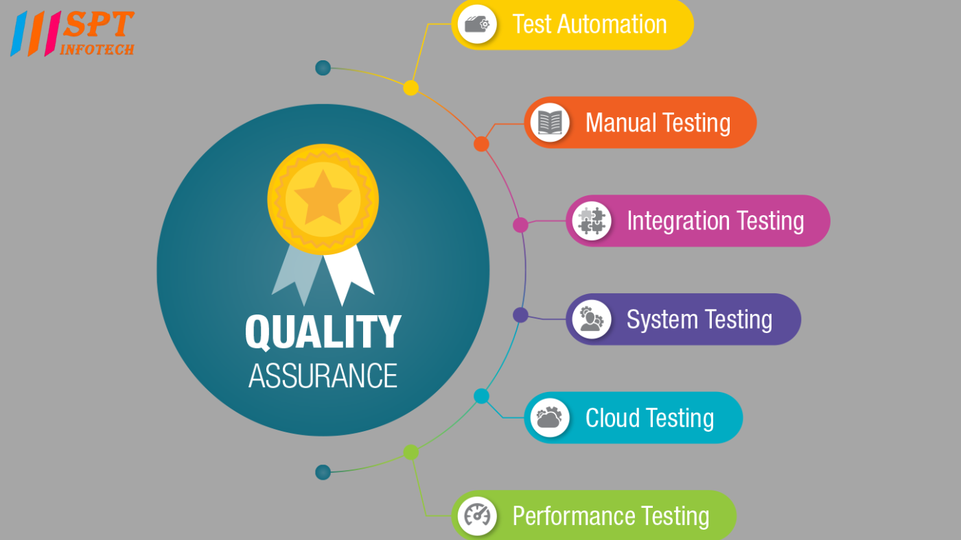 Quality asurance service